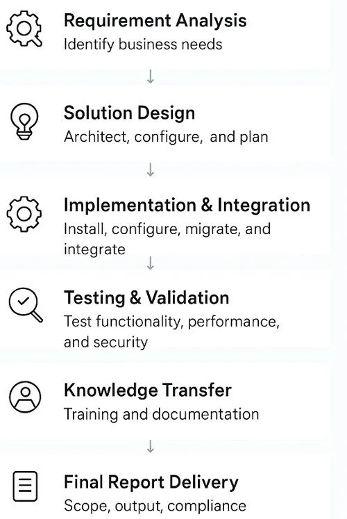 Implementation Service